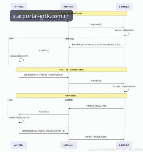 GRTK APP下载 GRTK APP下载必读:4个核心操作点帮你避开八成登录失败